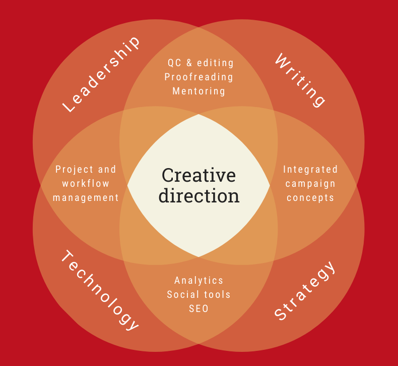 Venn I have Skillz